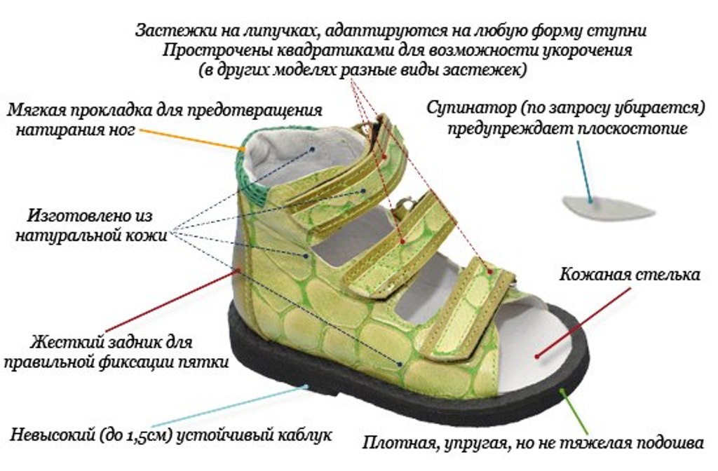 Ортопедическая обувь для детей картинки